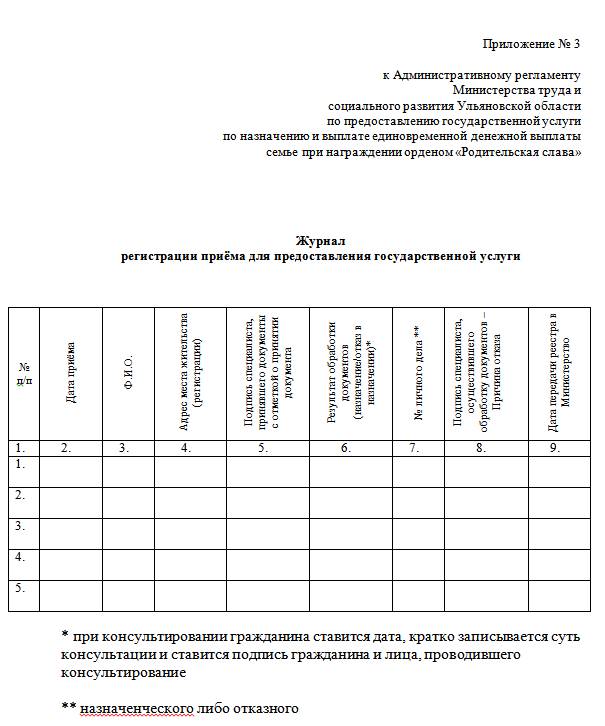 Регламент министерства